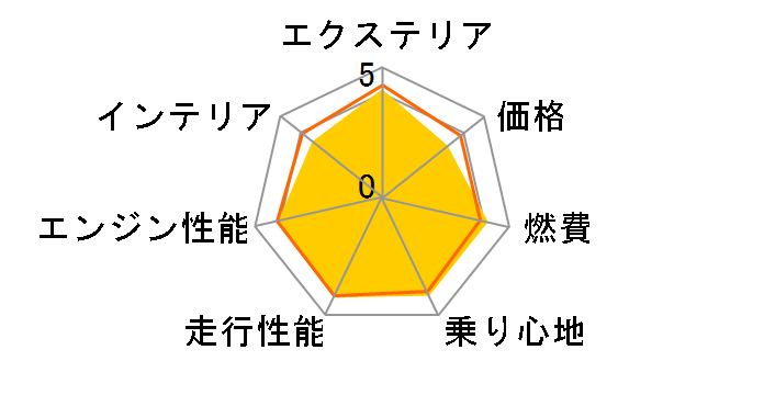 ���N�T�X UX 2018�N���f��