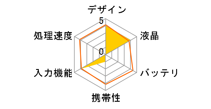 IPT-10PAD-BK [ubN]