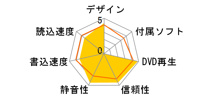 LDR-PVB8U3MGY [�O���[]