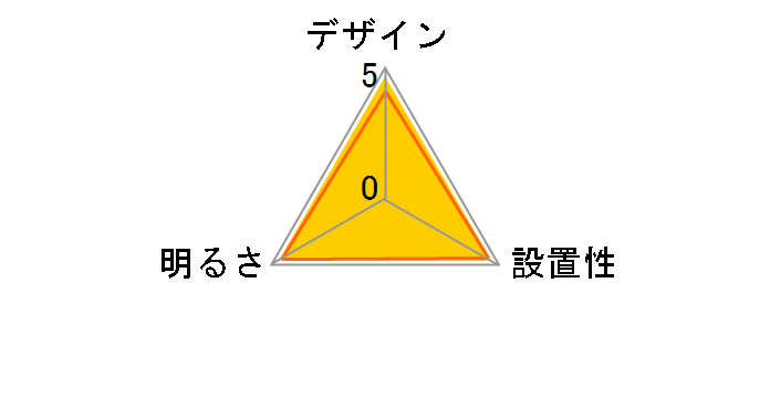 ECOHiLUX CL8DL-5.1JM