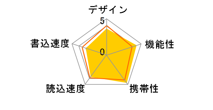 SDDDC2-064G-G46 [64GB]