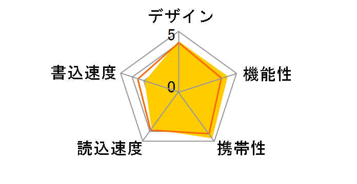 SDDDC2-256G-G46 [256GB]