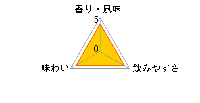 富士山麓 樽熟原酒50° 700ml