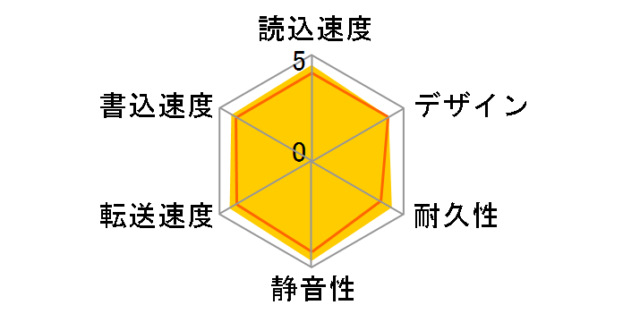 HD-EDS4.0U3-BA [�u���b�N]