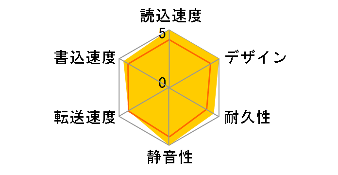 HDPH-UT500KR [�u���b�N]