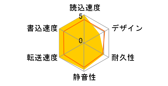 HDPH-UT1KR [�u���b�N]