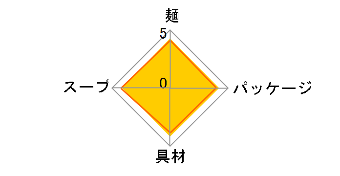 �ǂ񕺉q �����g���V�Ղ炤�ǂ� 97g ×12�H