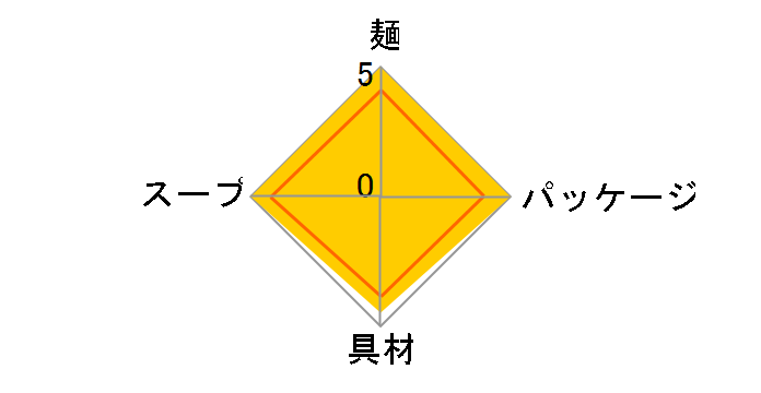 �ǂ񕺉q ���������g���V�Ղ炤�ǂ� 138g ×12�H