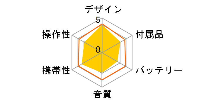 TY-P3