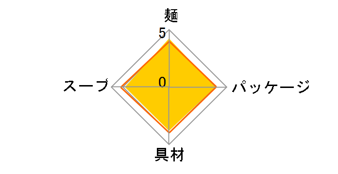 デカうま わかめそば 106g ×12食