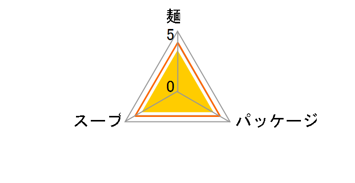 �m���t���C�`�������� �؍� 83g ×30�H