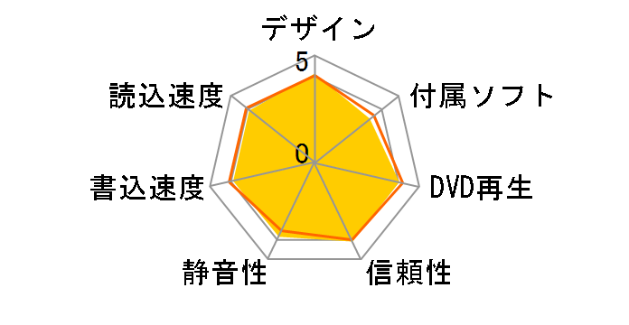 DVSM-PLV8U2-BK/N [�u���b�N]