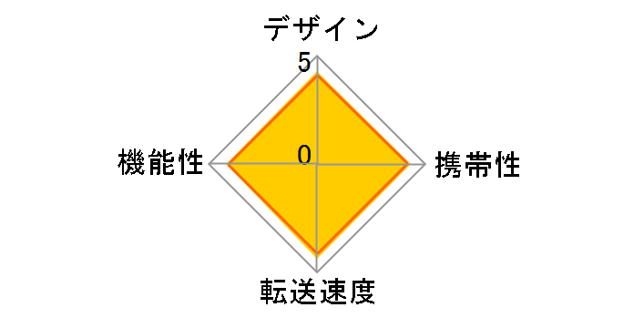 BSCR108U3BK [USB 54in1 ubN]