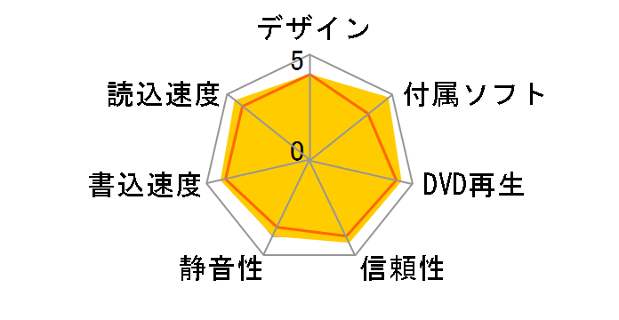 DVSM-PLS8U2-BKA [�u���b�N]