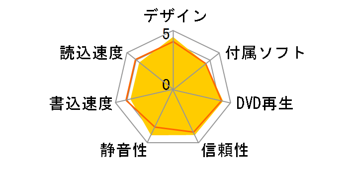 DVSM-PLV8U2-BKA [�u���b�N]