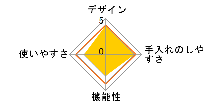 �d�q�����W���͓� MPC-2.3IR [�C�^���A�����b�h]