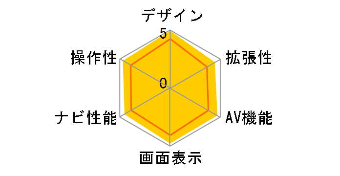 彩速ナビ MDV-M906HDL