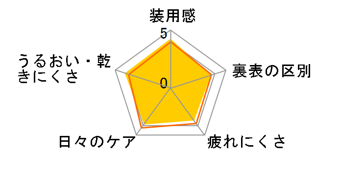 _XgU [6 ×2]