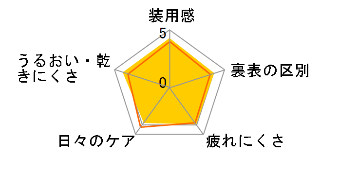 ALr[ IAVX [6 ×4]