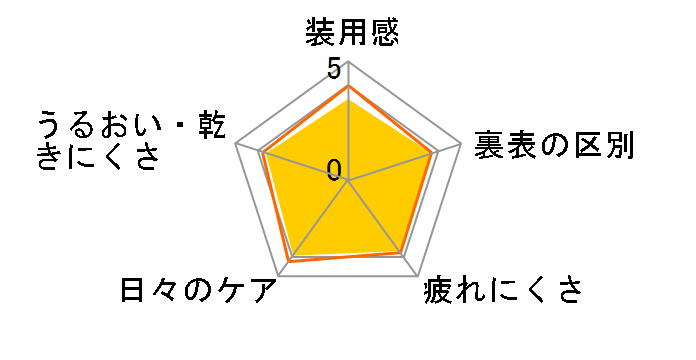 GA IveBNX ANA [6 ×6]