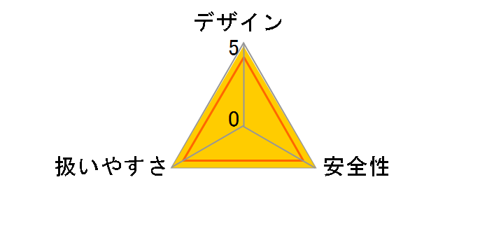 DF033DSHX