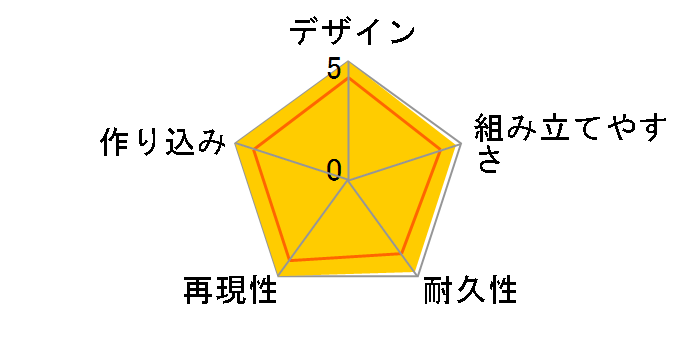 HGCE 1/144 �f�X�e�B�j�[�K���_��