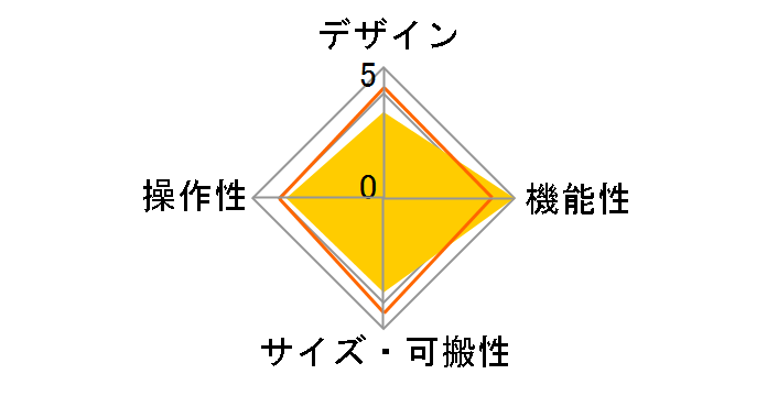 PolyTune 3