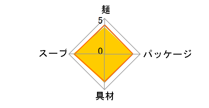 ���ǂ�ł����� 37g ×15�H