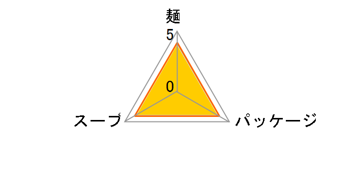 �T�b�|����� �A���r�����Ă��� 100g ×30�H