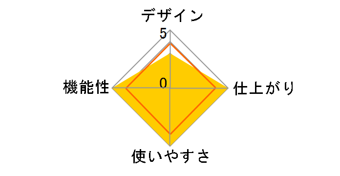 L410A3