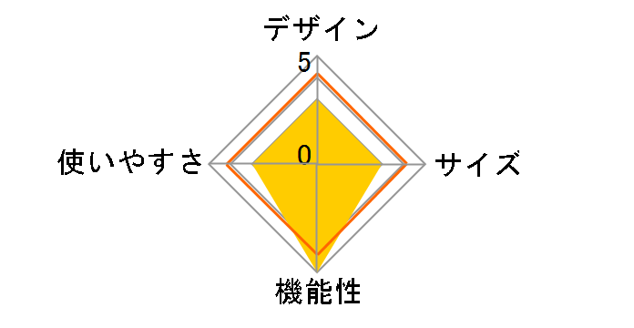 �O���b�v�� �p���[�����@ M-7578