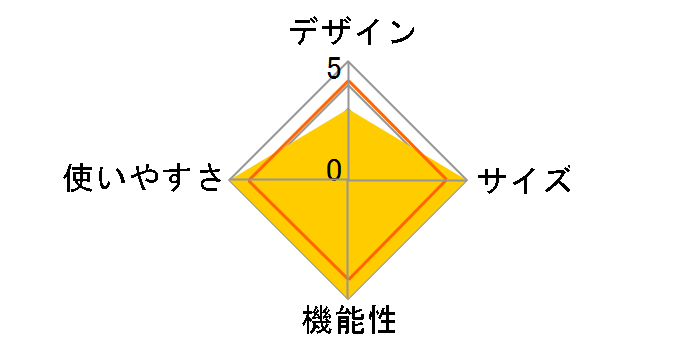 ���^���}�b�` �u�b�V���N���t�g�E�t�@�C���[�X�`�[��