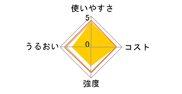 NEW�|�����b�v 15cm×20m