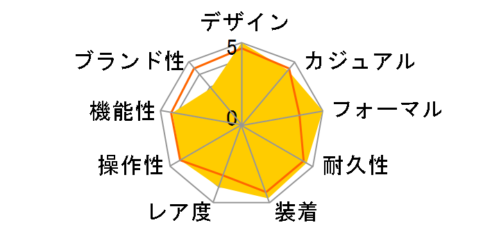 A[g 42 MM 81010-11-431-11A