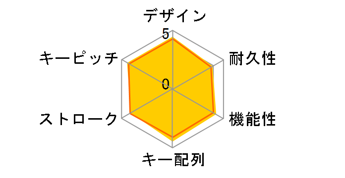 TK-FDM105MBK [ubN]