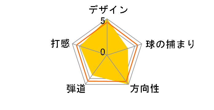 DRW-119 �E�F�b�W [�h���t�B�� �I���W�i�� ���t�g�F39 �C���`�F34]