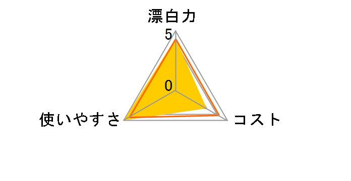 �I�L�V�N���[�� �z���C�g���o�C�u �����^�C�v 1360g