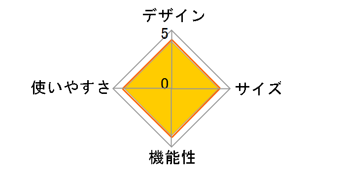 ���s�b�h�t�@�C���[�R���p�N�g �`���j�[�X�^�[�^�[ 7447