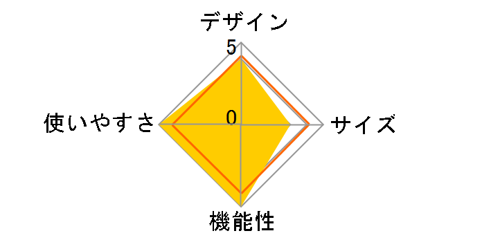 ���s�b�h�t�@�C���[ �`���j�[�X�^�[�^�[ 7416