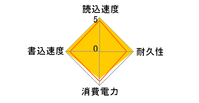 LMD-SS480KU3