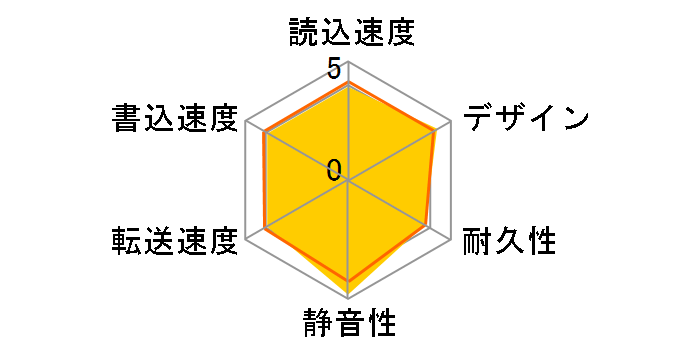 HD-PGF1.0U3-BKA [�u���b�N]