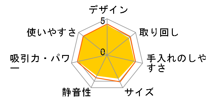 o i7 i715060