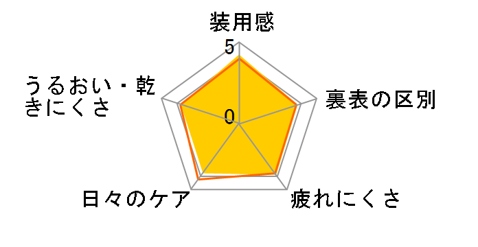 2EB[Nt@CUV vX [6]