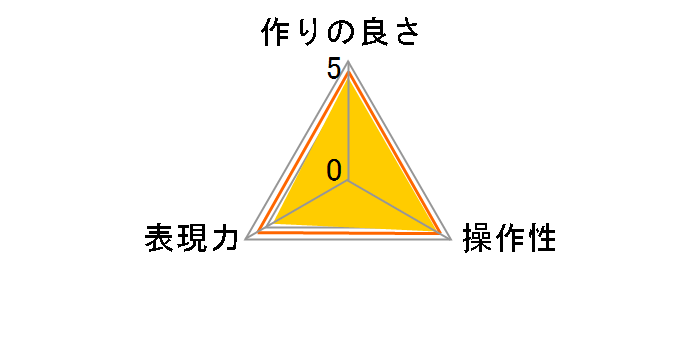 DHG g \tg 77mm