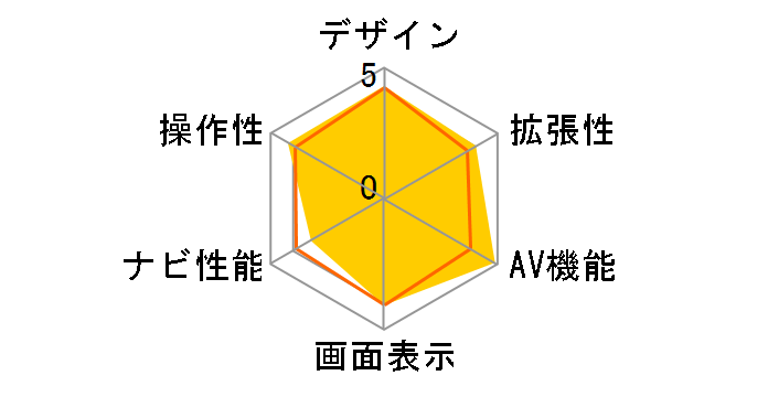 ʑir MDV-M906HD