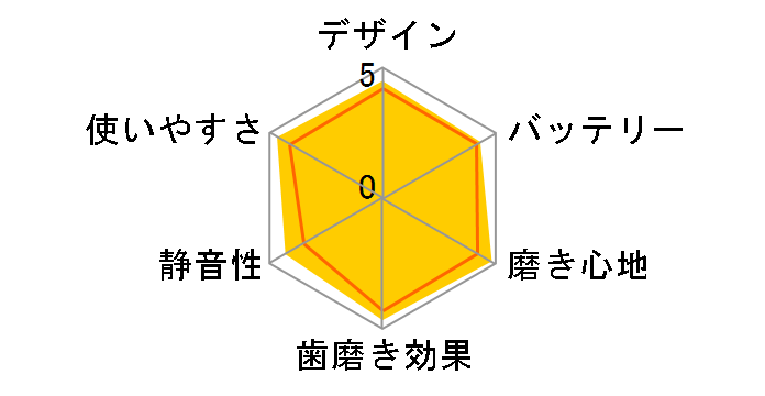 ���f�B�N���[�� HT-B304