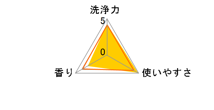 アタック ZERO ワンハンドプッシュ 400g