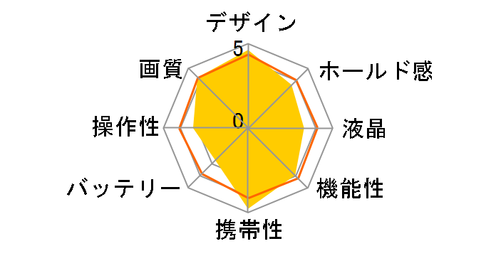 TCo[Vbg DSC-RX0M2