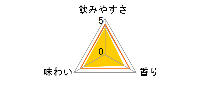 こだわり酒場のレモンサワー 350ml ×24缶