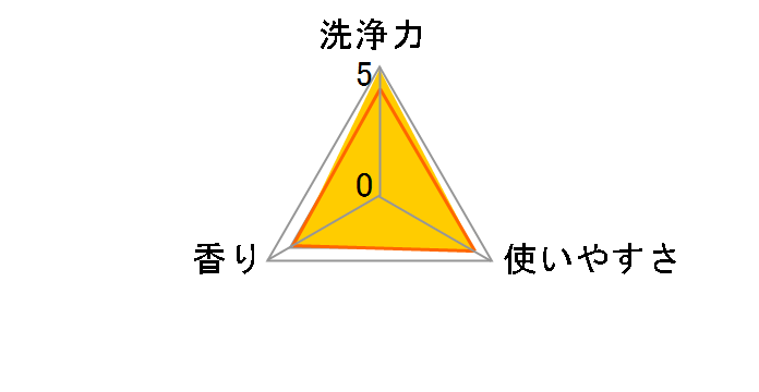 A^bN oCIp[ { 900g